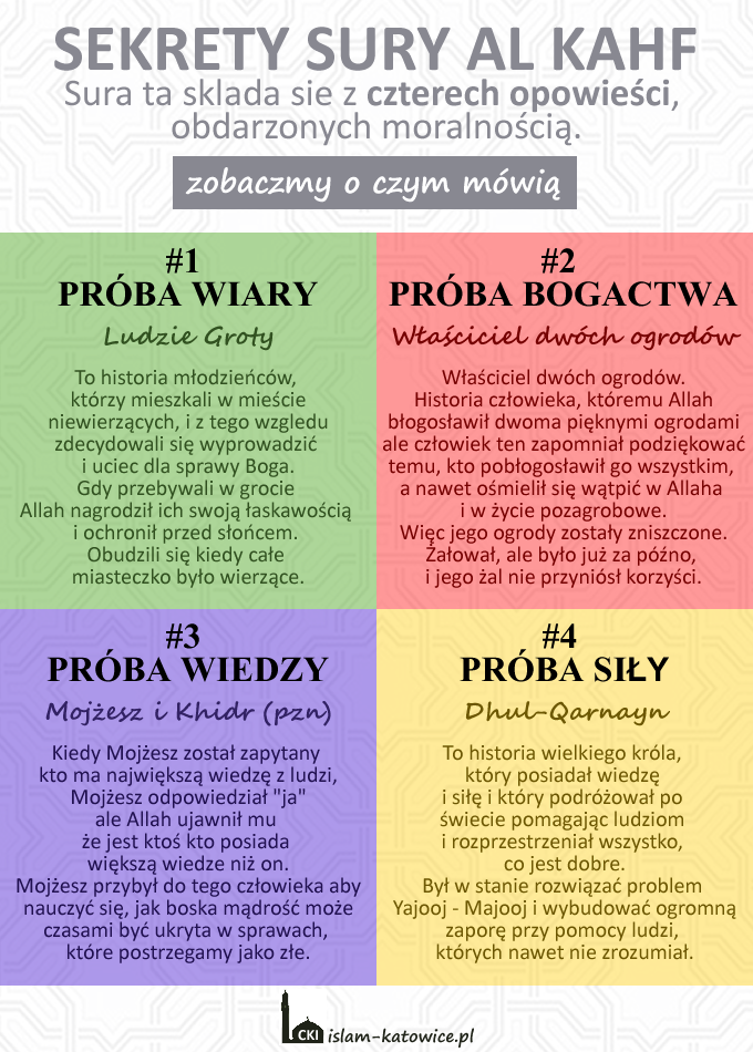 Recytacja Sury Al-Kahf w Piątki
